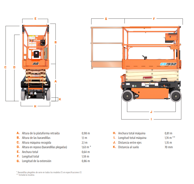Diagrama de alcance JLG ES1932 (19 ft)
